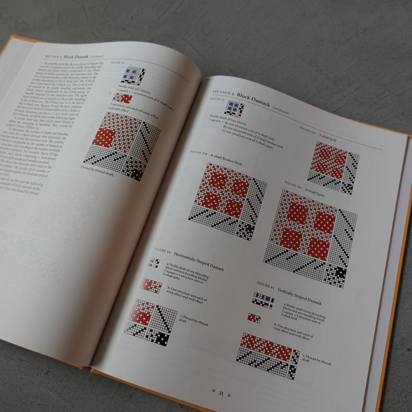 <book> Weave Structures the Swedish Way</book>